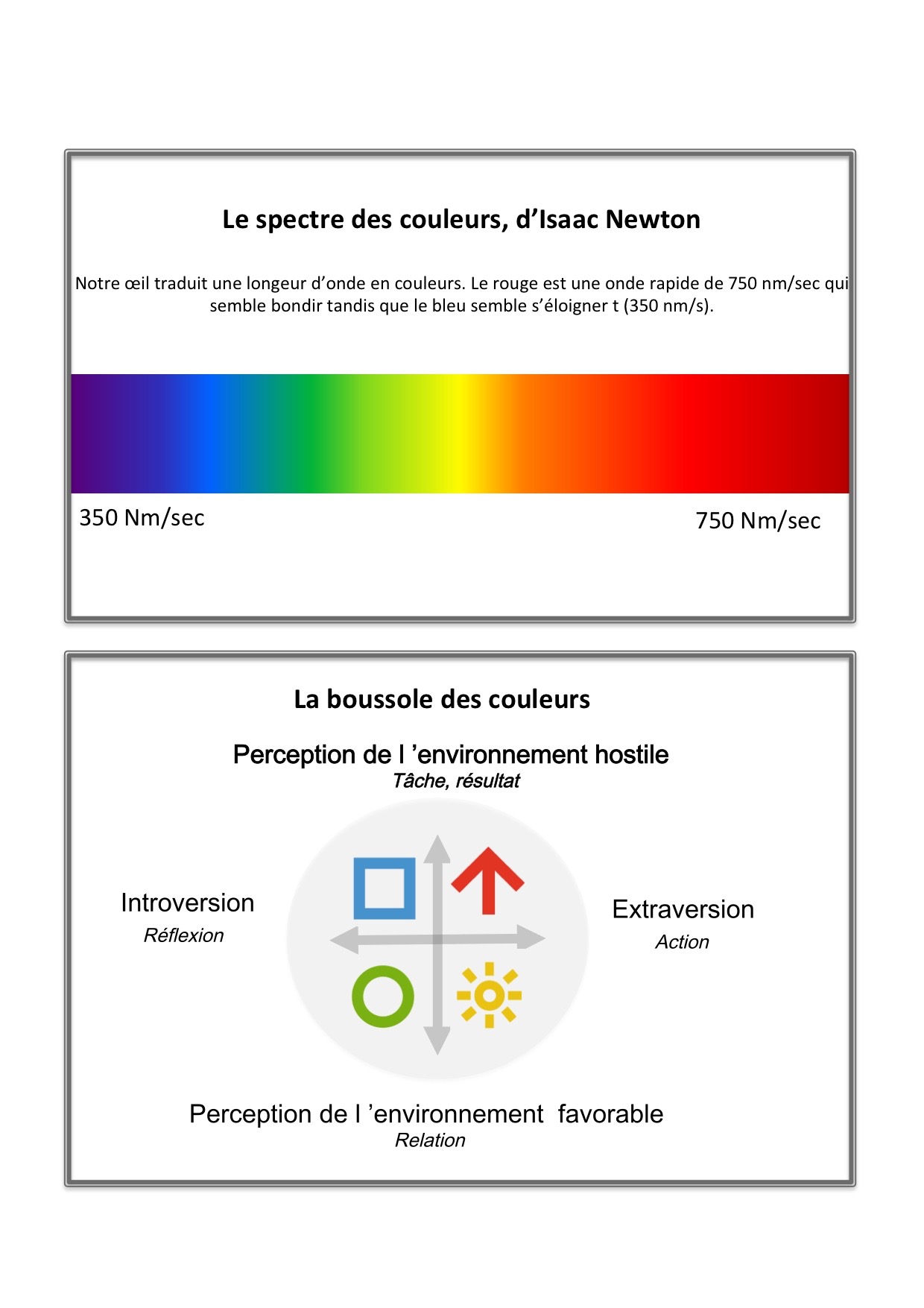 Boussole des couleurs